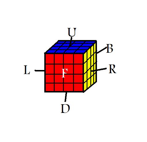 cubenotation.jpg